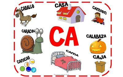 Pongo «c» o pongo «q»