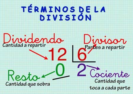 Divisiones
