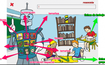 El Robot de las matemáticas Educación Infantil