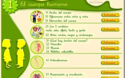 Comunicación con Signos :: El cuerpo Humano