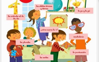 Actividades lengua 2 P