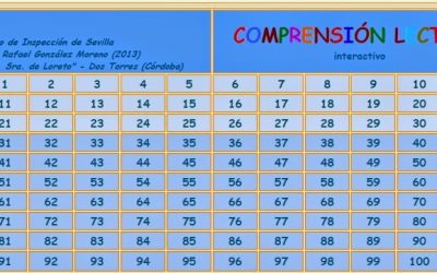 Comprensión Lectora 1º a 6º